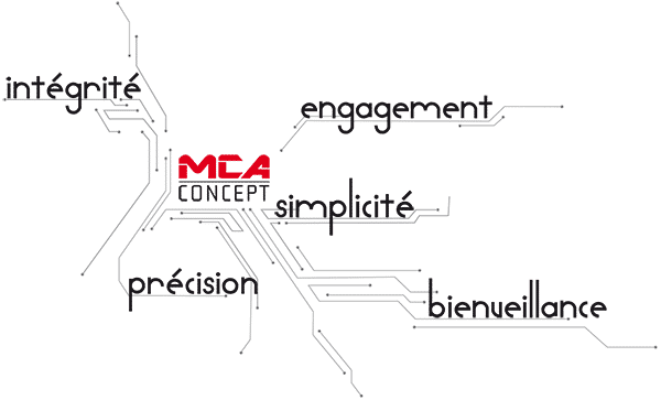 Les Valeurs de MCA Concept : intégrité, engagement, simplicité, précision, bienveillance