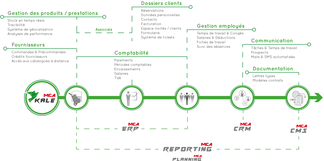 Diagramma di flusso delle funzionalità del software MCA Kale